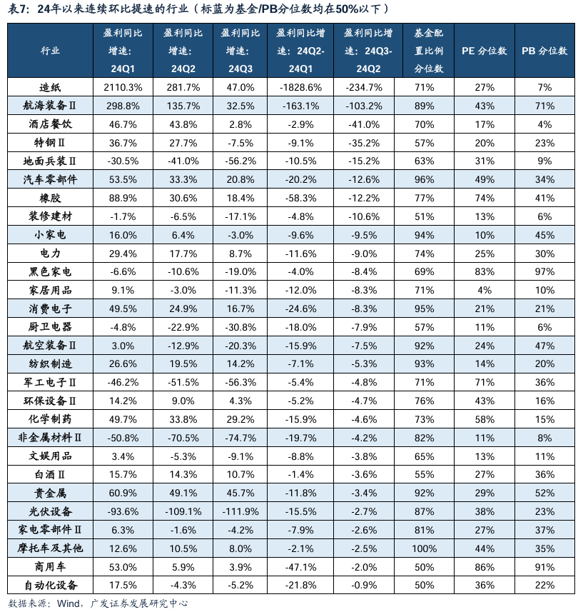 透视A股三季报：哪些行业有望率先反转？-第39张图片