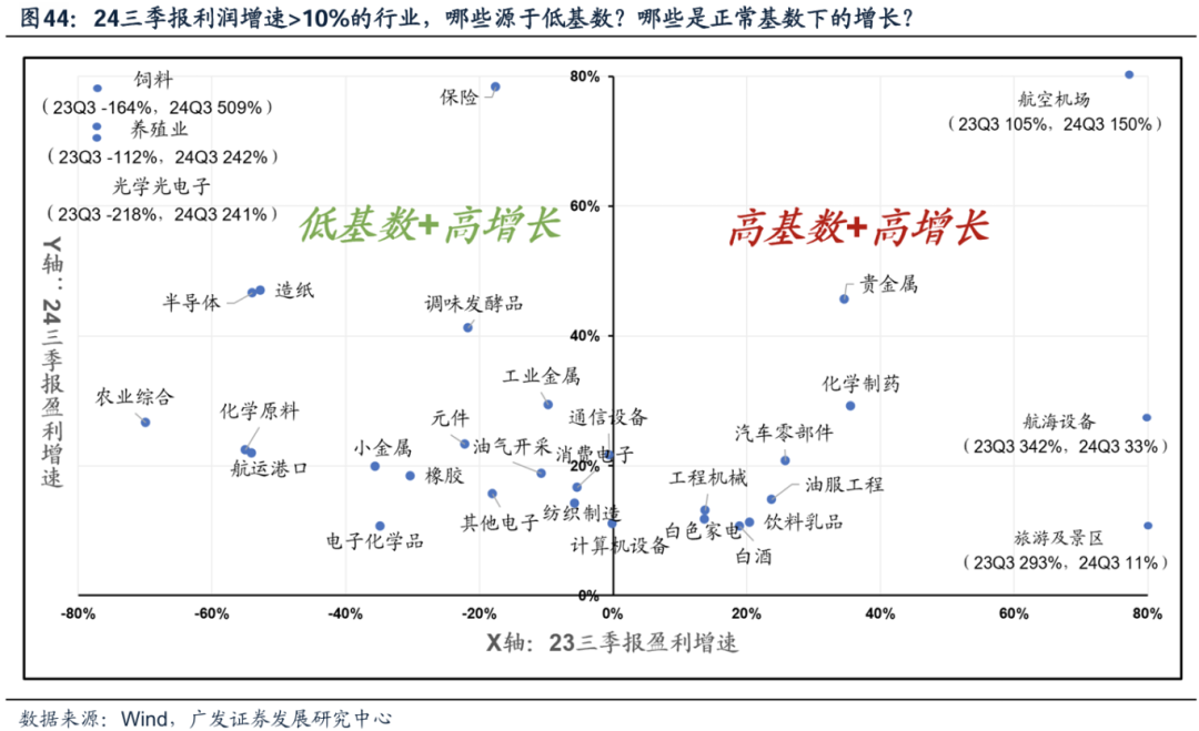 透视A股三季报：哪些行业有望率先反转？-第40张图片