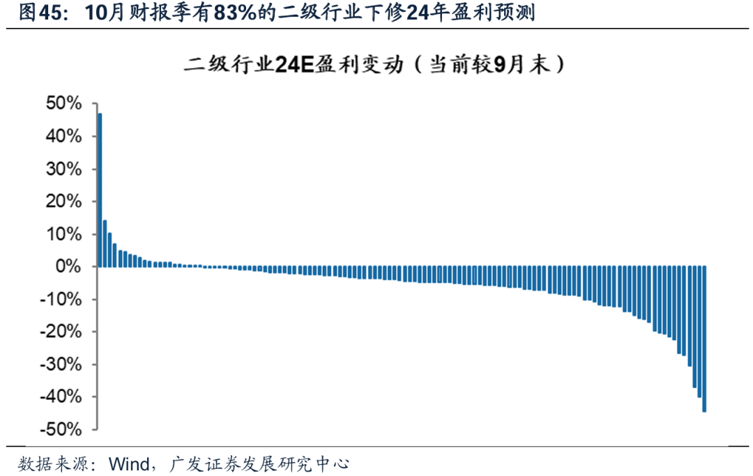 透视A股三季报：哪些行业有望率先反转？-第41张图片