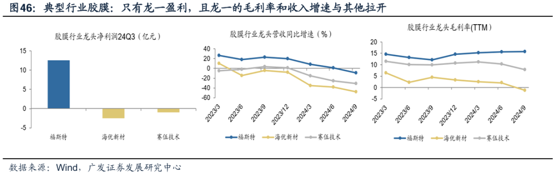 透视A股三季报：哪些行业有望率先反转？-第45张图片