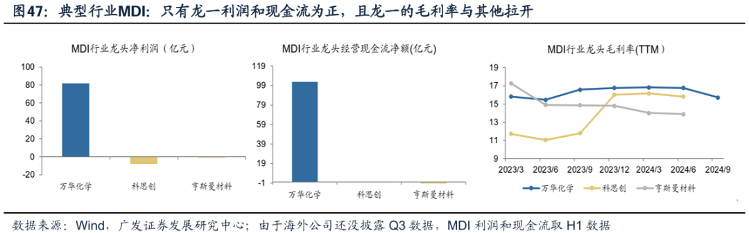 透视A股三季报：哪些行业有望率先反转？-第46张图片