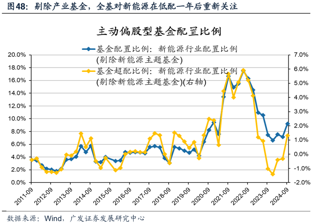 透视A股三季报：哪些行业有望率先反转？-第47张图片