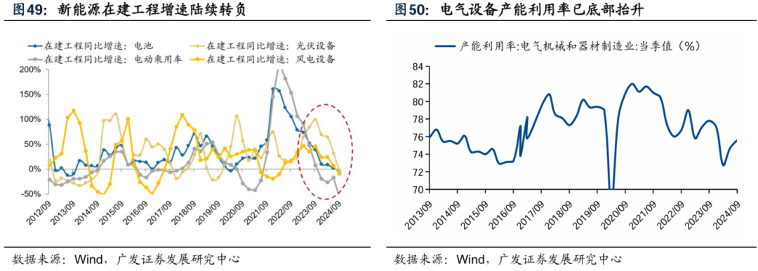 透视A股三季报：哪些行业有望率先反转？-第48张图片