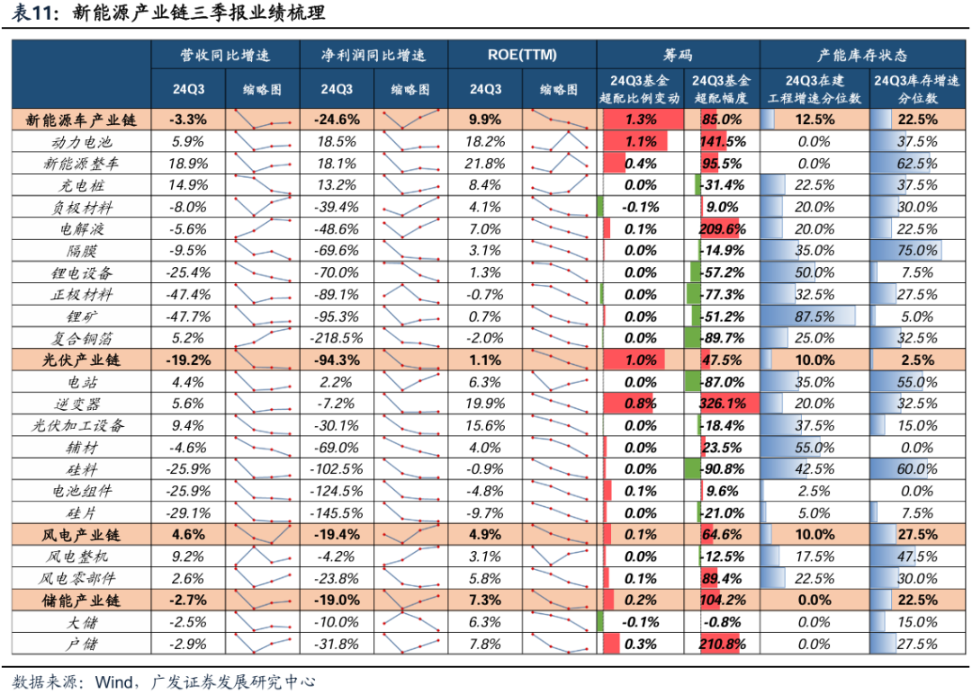 透视A股三季报：哪些行业有望率先反转？-第49张图片