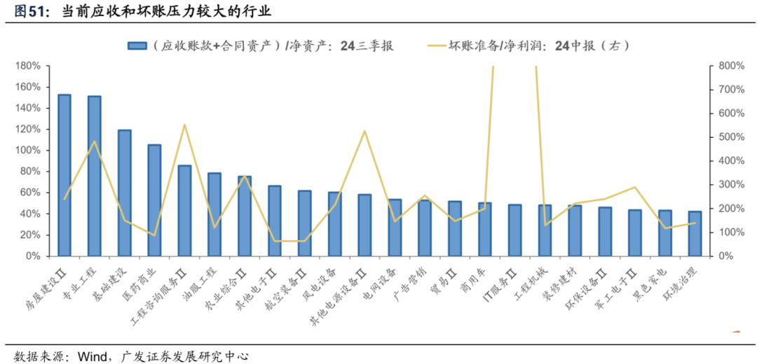 透视A股三季报：哪些行业有望率先反转？-第50张图片