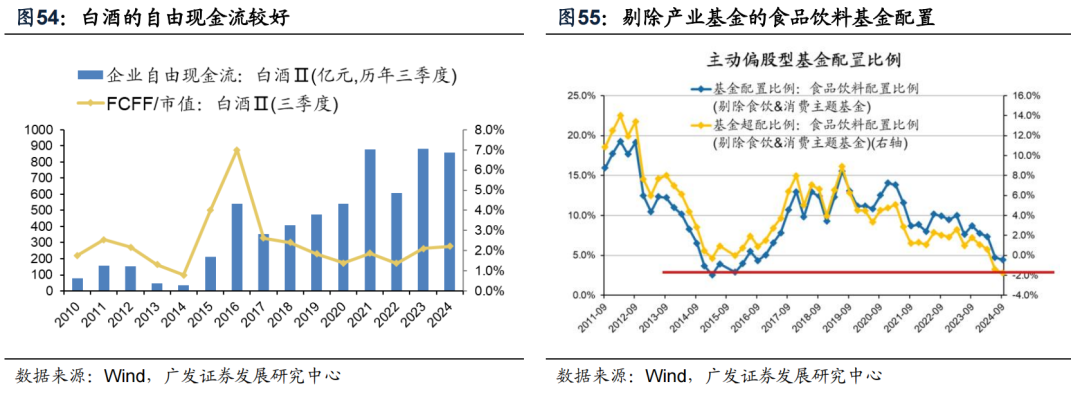 透视A股三季报：哪些行业有望率先反转？-第53张图片
