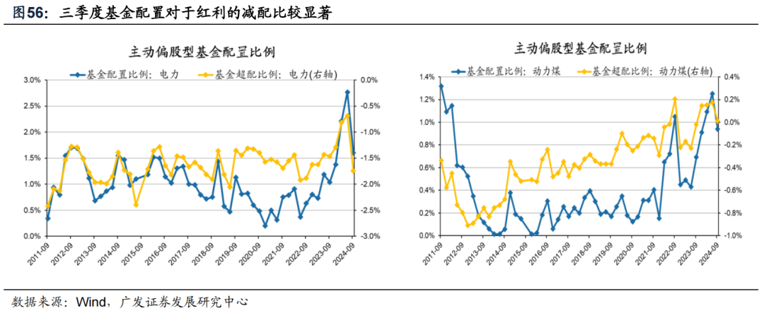透视A股三季报：哪些行业有望率先反转？-第54张图片