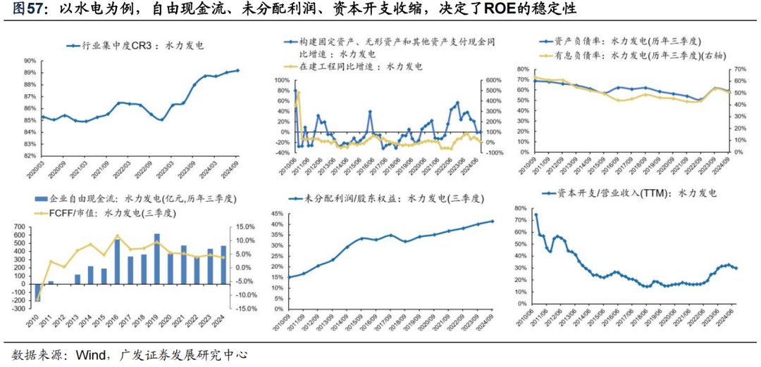 透视A股三季报：哪些行业有望率先反转？-第55张图片