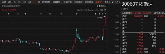 连续涨停！多只牛股回应涉机器人概念-第1张图片