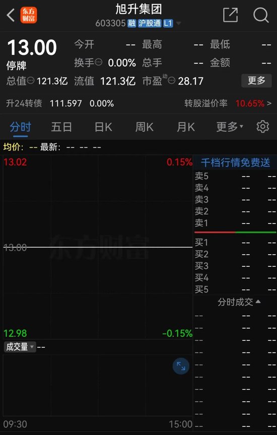 旭升集团控制权变更事项终止，自11月6日开市复牌-第1张图片