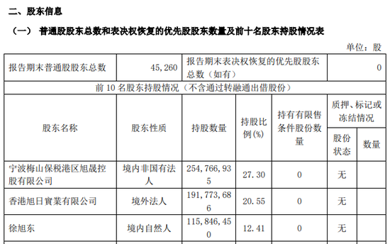 旭升集团控制权变更事项终止，自11月6日开市复牌-第3张图片