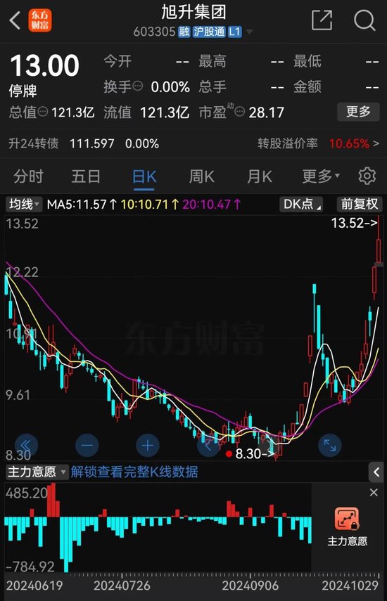 旭升集团控制权变更事项终止，自11月6日开市复牌-第5张图片