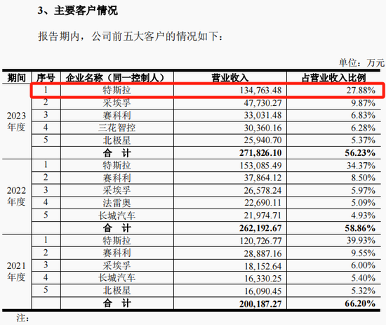 旭升集团控制权变更事项终止，自11月6日开市复牌-第7张图片