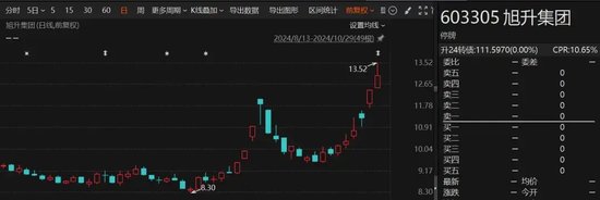 突然宣布！终止控制权变更，停牌前大涨-第1张图片