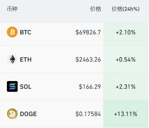 深夜！美股拉升！特朗普概念股大涨，比特币狂飙-第3张图片
