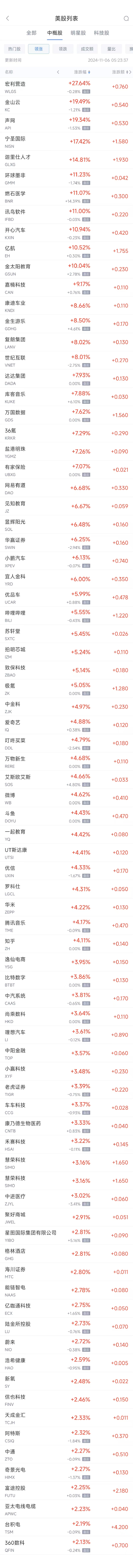 周二热门中概股多数上涨 台积电涨2.2%，小鹏涨6.1%-第1张图片