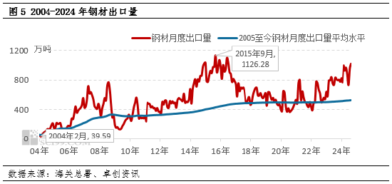 供应向左 政策向右 11月钢铁大势初定-第2张图片