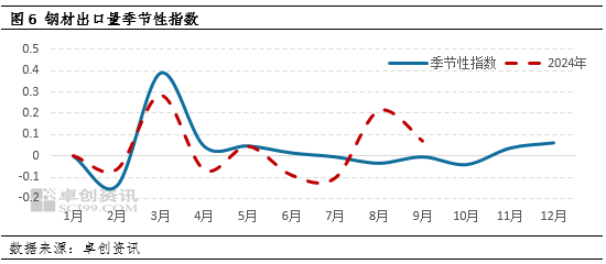供应向左 政策向右 11月钢铁大势初定-第3张图片