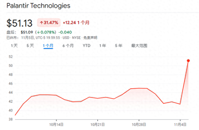 哪只妖股那么猛？重返全球市值榜一的英伟达 在涨幅榜上却被超了-第1张图片