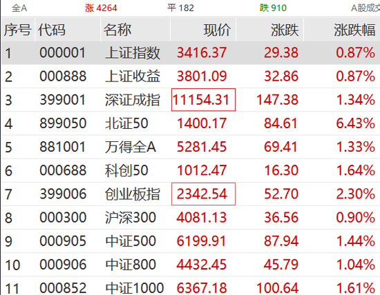 突然拉升！集体涨停！-第1张图片