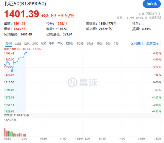突然拉升！集体涨停！-第2张图片