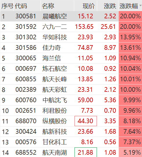 突然拉升！集体涨停！-第6张图片