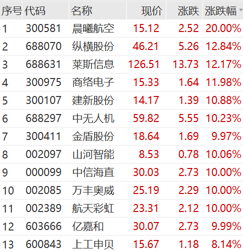 突然拉升！集体涨停！-第7张图片