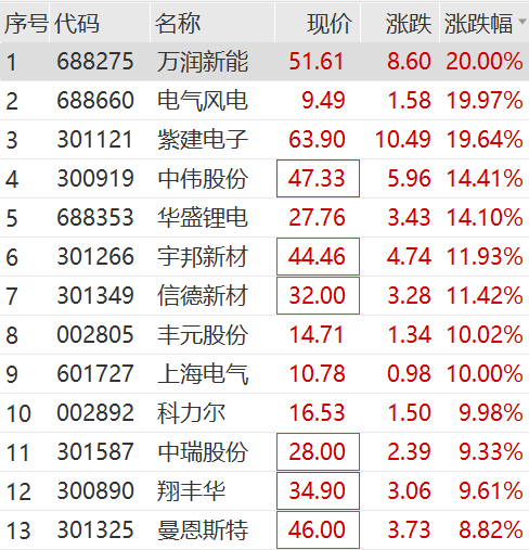 突然拉升！集体涨停！-第9张图片