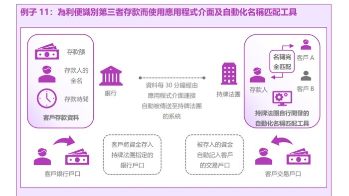 金融机构如何利用合规科技打击洗钱及恐怖分子，香港证监会梁凤仪给出典型案例-第4张图片
