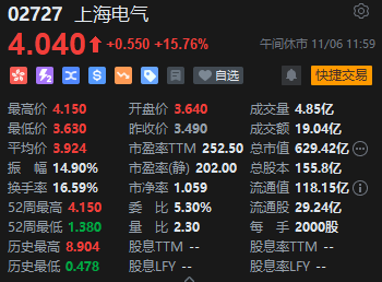 午评：港股恒指跌2.6% 恒生科指跌3.02%机器人、稀土概念股逆势活跃-第4张图片