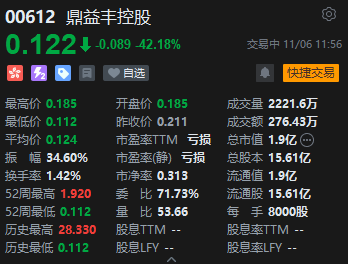 午评：港股恒指跌2.6% 恒生科指跌3.02%机器人、稀土概念股逆势活跃-第5张图片