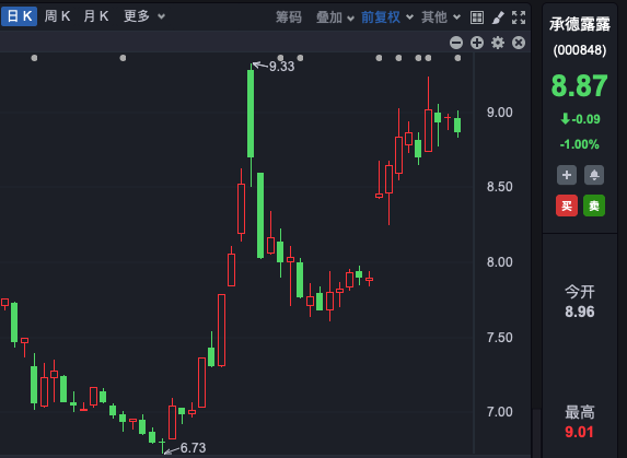 香港金管局、北上资金，狂买这只A股！-第1张图片