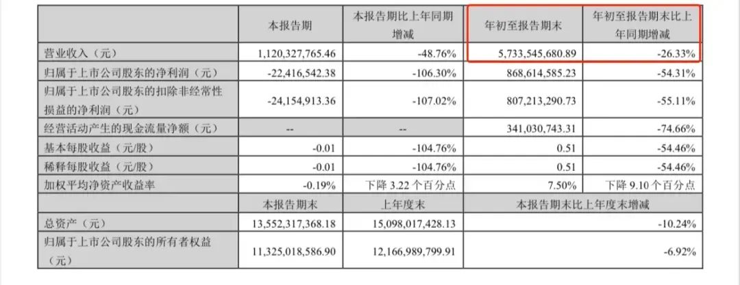汤臣倍健，麻烦了-第2张图片