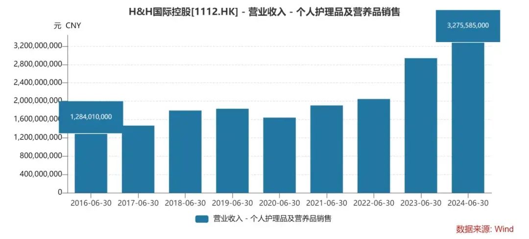 汤臣倍健，麻烦了-第11张图片