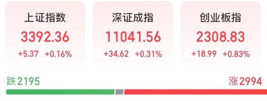 10分钟，集体回升翻红！-第1张图片