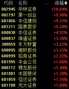 10分钟，集体回升翻红！-第2张图片