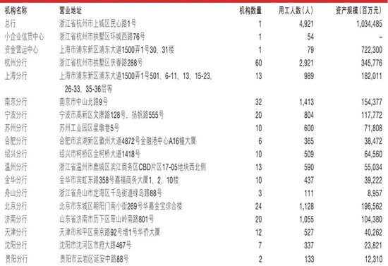 浙商银行中高层人事调整 新任一民生系高管-第4张图片