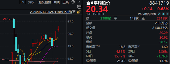 川大智胜涨停，哈尔斯大跌！但今天A股仍算得上“独立行情”-第3张图片