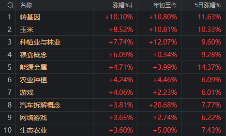 川大智胜涨停，哈尔斯大跌！但今天A股仍算得上“独立行情”-第4张图片