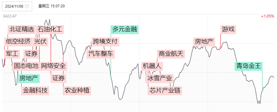 川大智胜涨停，哈尔斯大跌！但今天A股仍算得上“独立行情”-第5张图片