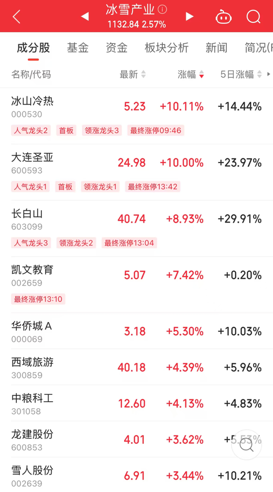 午后突然拉升！产业迎大利好，总规模剑指1.5万亿元-第1张图片