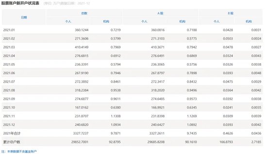 A股，重要信号，激增！-第2张图片