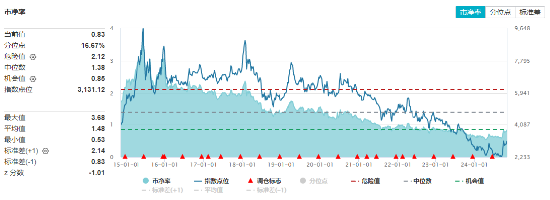 海外大选落地，这只QDII基金暴涨超5%！A股地产直线拉升，国防军工ETF（512810）续刷阶段新高！-第4张图片