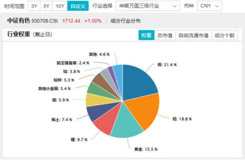 海外大选落地，这只QDII基金暴涨超5%！A股地产直线拉升，国防军工ETF（512810）续刷阶段新高！-第12张图片