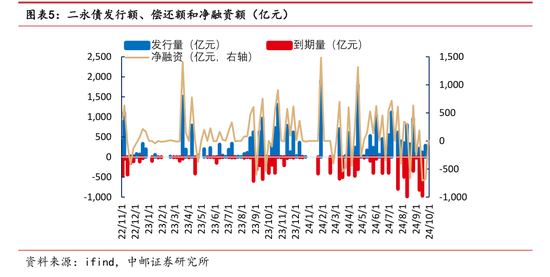 年内发行规模已超去年全年 银行密集“补血” 二永债发行提速-第1张图片