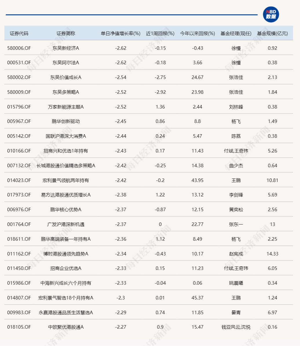 熟悉的一幕！又是北交所主题基金霸占涨幅榜-第2张图片