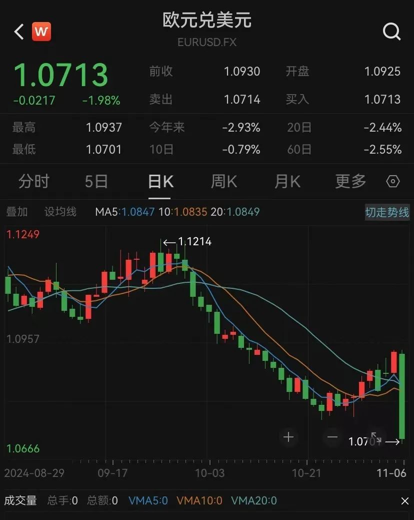 特朗普2.0来了！一文读懂其九大政策主张及市场影响！美国大选烧掉159亿美元，100多位亿万富翁投了多少钱？-第2张图片