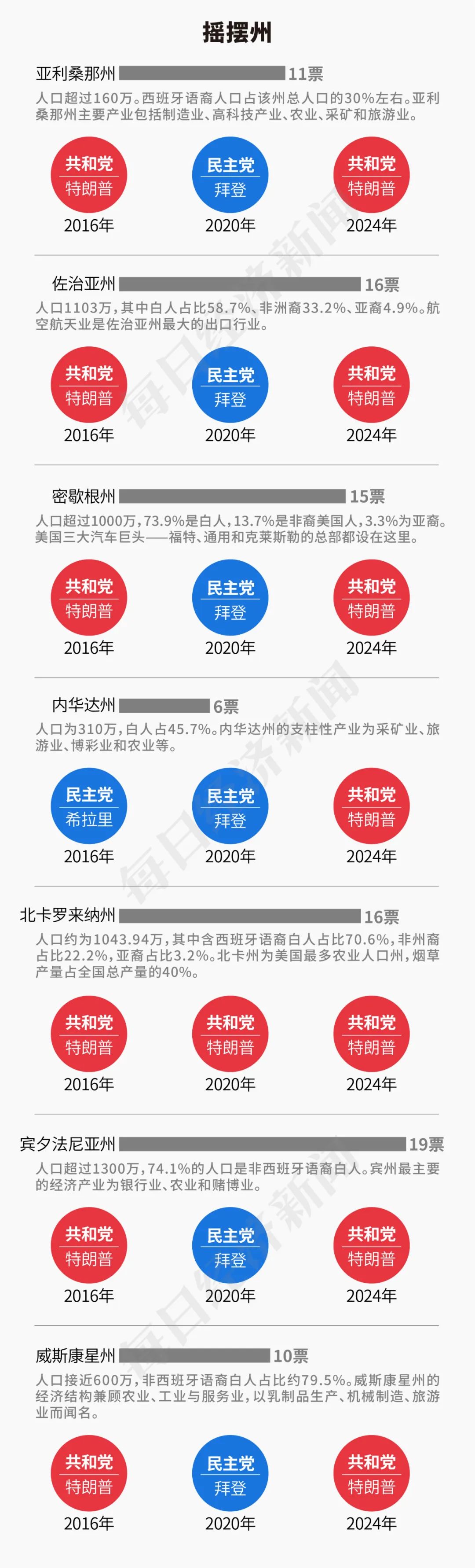 特朗普2.0来了！一文读懂其九大政策主张及市场影响！美国大选烧掉159亿美元，100多位亿万富翁投了多少钱？-第3张图片