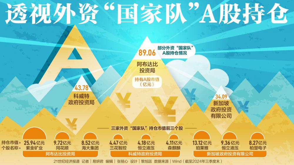 透视外资“国家队”A股持仓-第1张图片