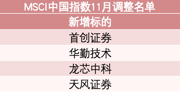 今晨公布！事关A股，重大变化-第1张图片